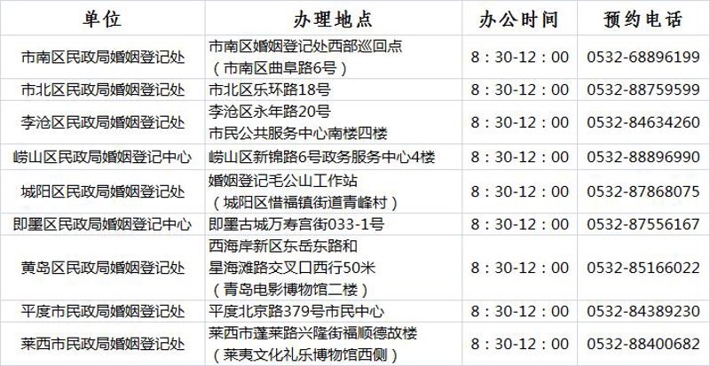 婚姻咨询中心:为幸福生活导航
